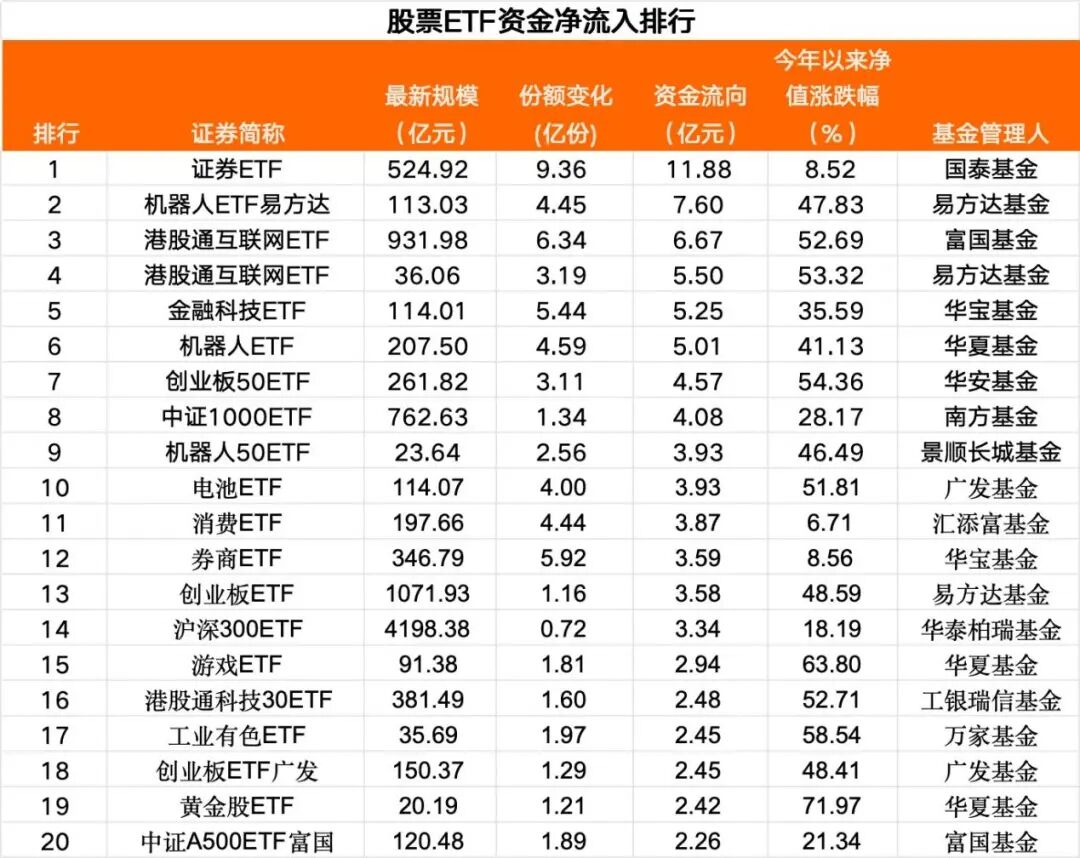 9月17日股票ETF资金净流入95亿元